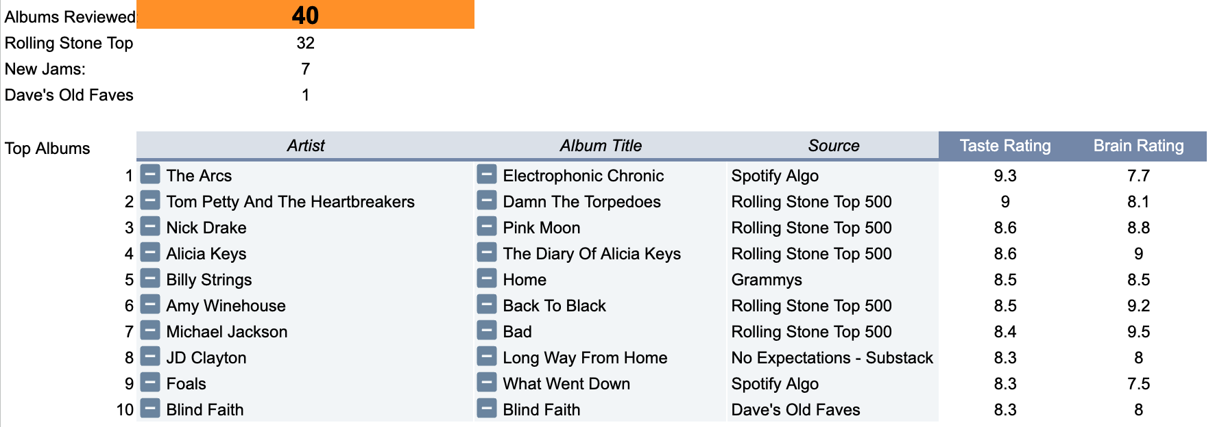 Understanding My Musical Taste With... Data!