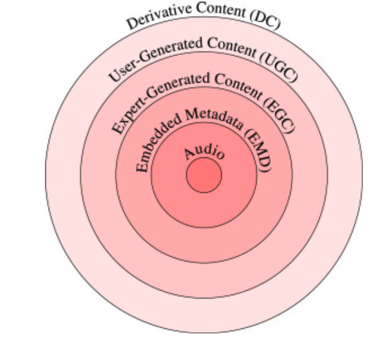 Music Recommendation Algorithms: How They Work and What We Can Learn From Them